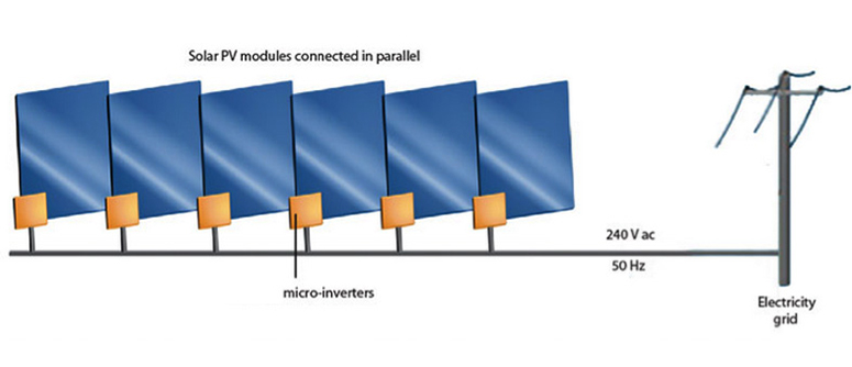 Diagram of Microinverters