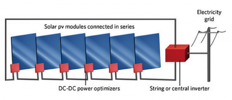 Diagram of Optimised Solar PV inverter system
