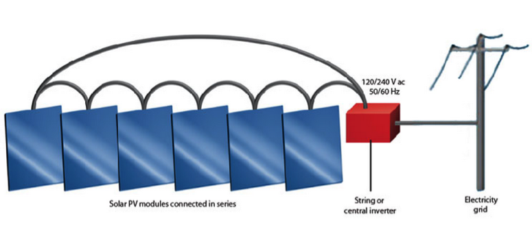 Diagram of String inverter set up