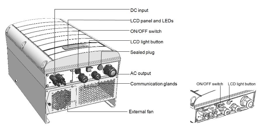 solaredge-pv-inverter-non-hd-wave-buttons solaredge-pv-inverter-non-hd-wave-buttons