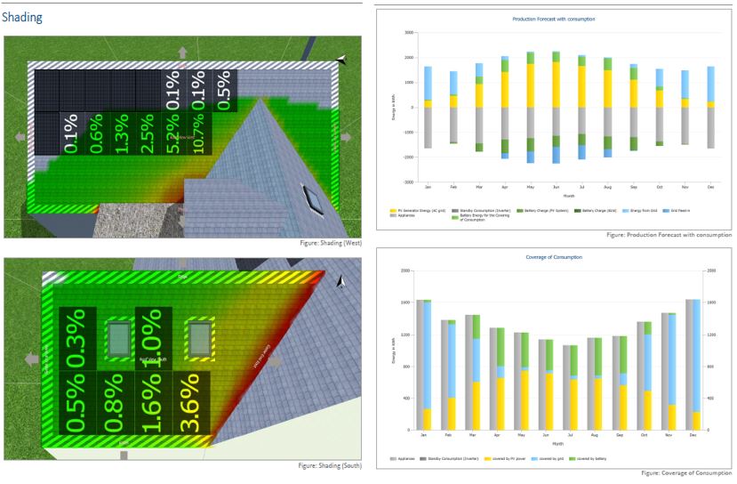 shading & graphs from PV Sol report