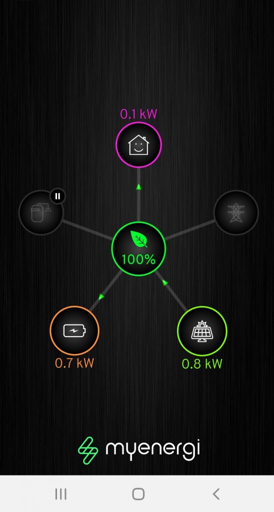 my-energi-app-live-view Eddi monitoring app My Energi