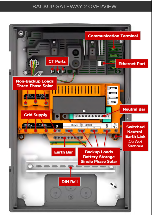 tesla-powerwall-gateway tesla-powerwall-gateway