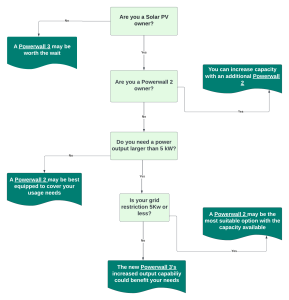 powerwall-flow-chart