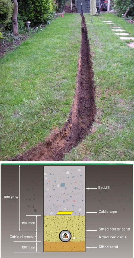 electrical-supply-to-an-outbuilding-voltimum-uk