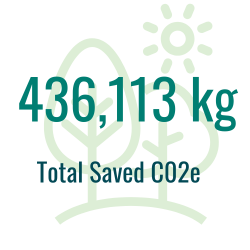 total-co2e-saved
