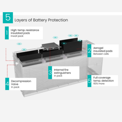 5-layers-of-protection-sigenergy 5-layers-of-protection-sigenergy